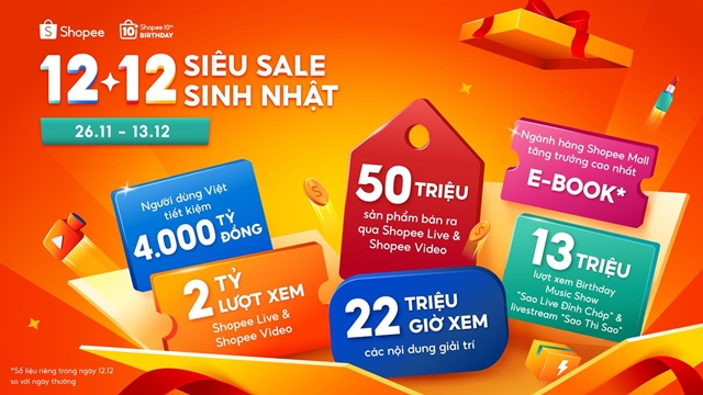 Shopee Live và Shopee Video giữ vững phong độ 